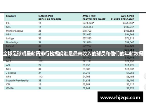全球足球明星薪资排行榜揭晓谁是最高收入的球员和他们的年薪数据