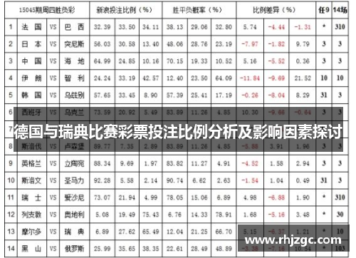 德国与瑞典比赛彩票投注比例分析及影响因素探讨